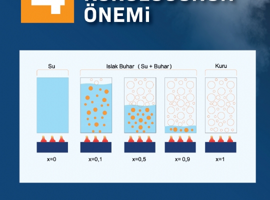 SPOT 4 / BUHARIN KURULUĞUNUN ÖNEMİ