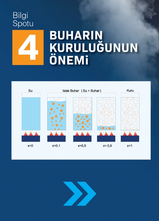 SPOT 4 / BUHARIN KURULUĞUNUN ÖNEMİ