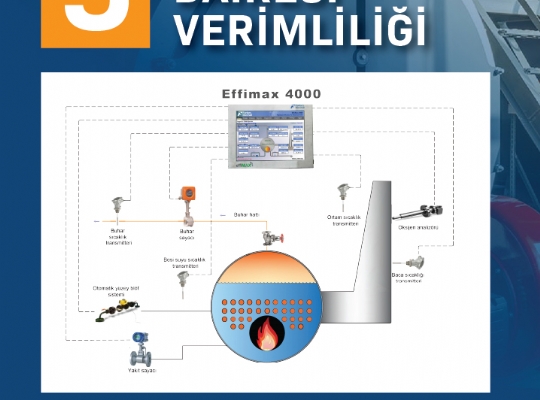 SPOT 5 / KAZAN DAİRESİ VERİMLİLİĞİ