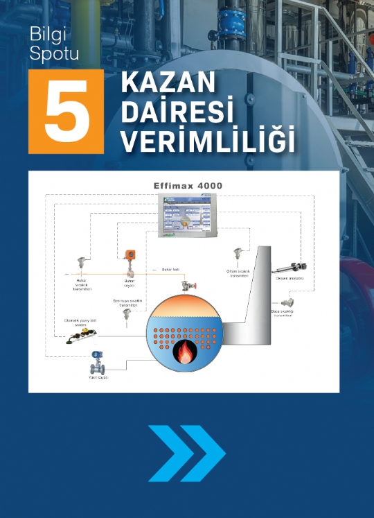 SPOT 5 / KAZAN DAİRESİ VERİMLİLİĞİ