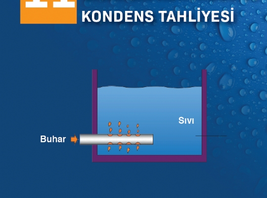 SPOT 11 / PROSELERDE SICAKLIK KONTROLÜ VE KONDENS TAHLİYESİ