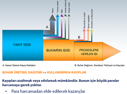 İŞLETMELERİN YANINDAYIZ