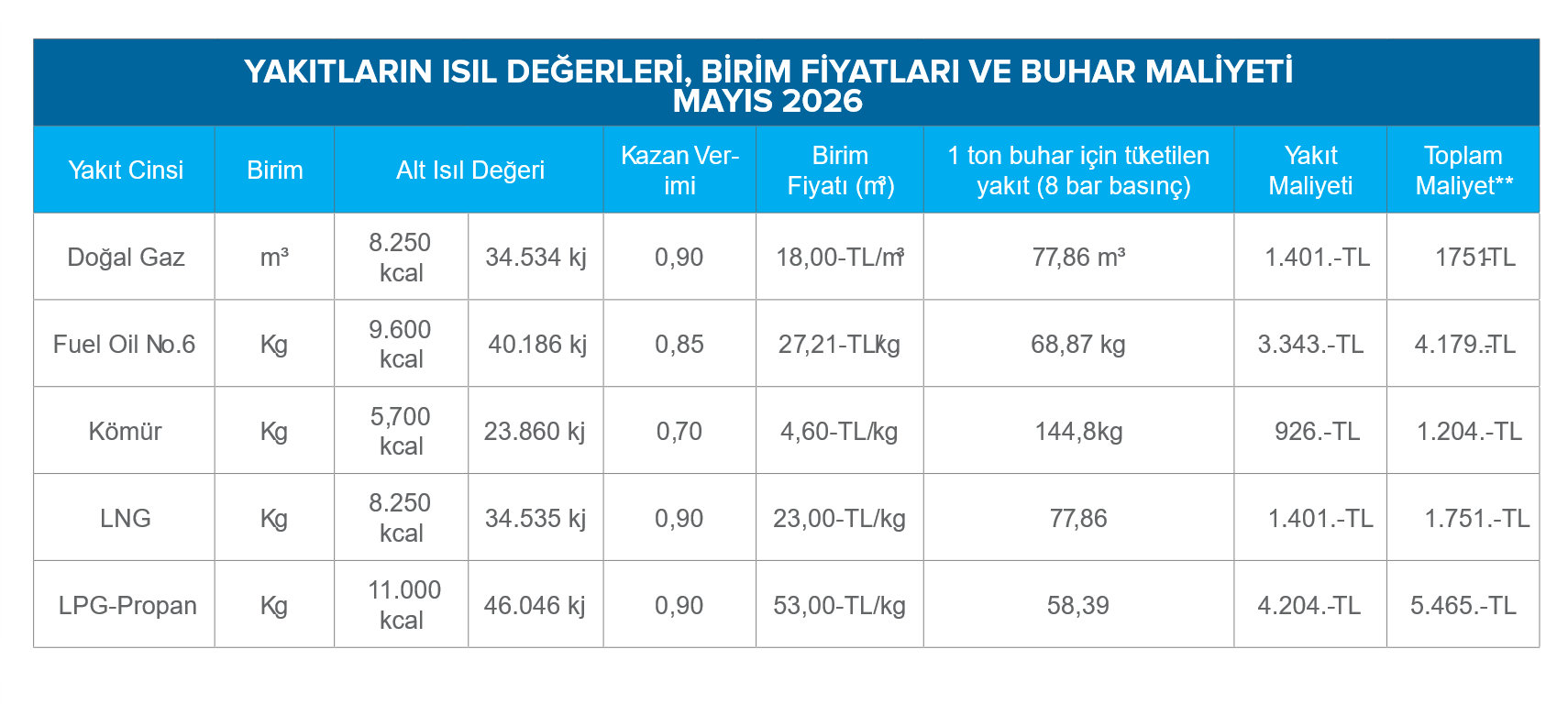 BUHAR MALİYETİNİN HESAPLANMASI